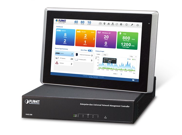 Централизованное управление 