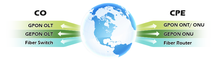 Оптические cети