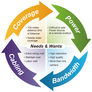 РoЕ на длинные дистанции
