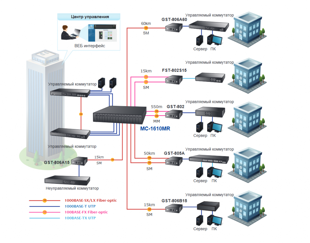 схема подключения mc-1610mr