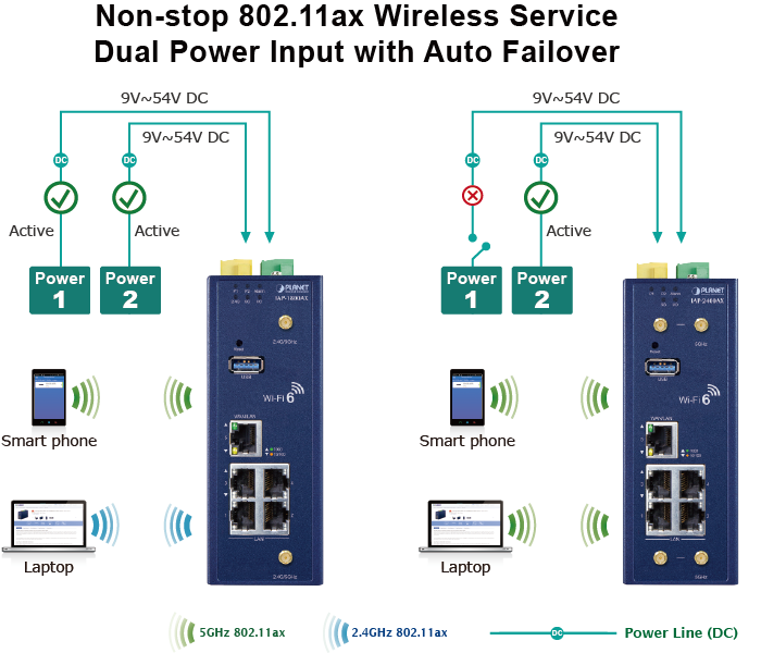  система двойного электропитания