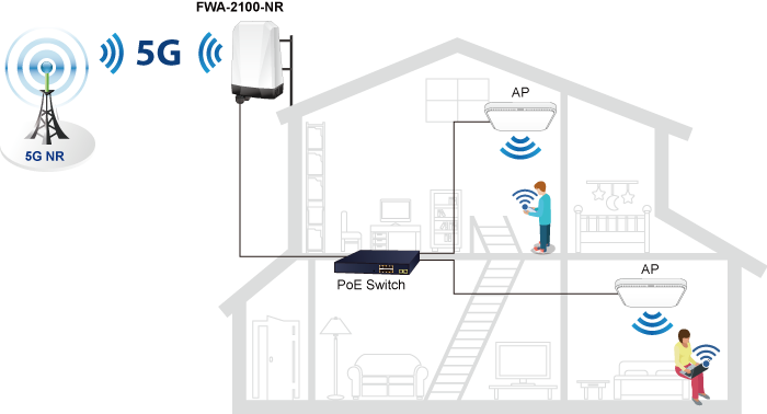 Решение на основе сотовой связи 5G NR