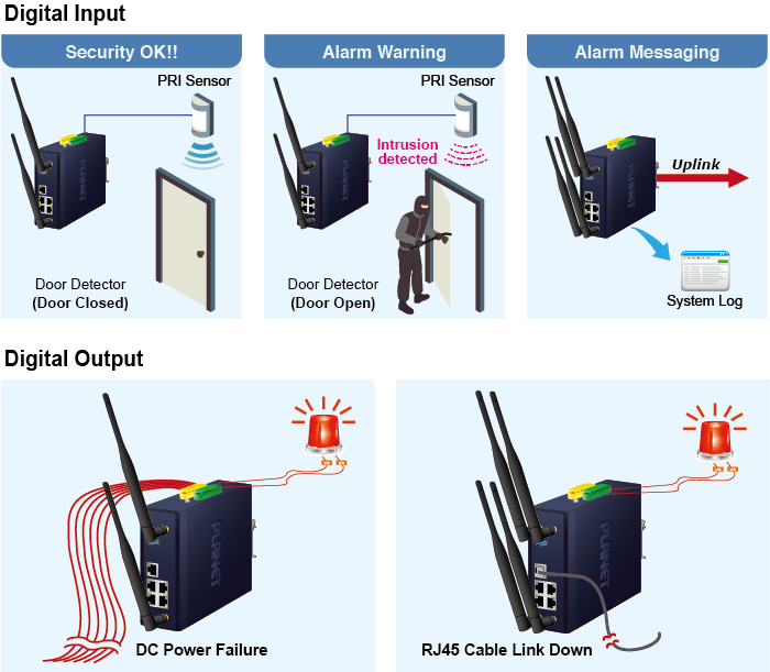  цифровой вход и выход