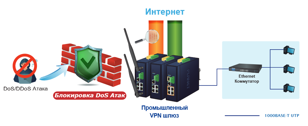 схема блокировки DDoS атак