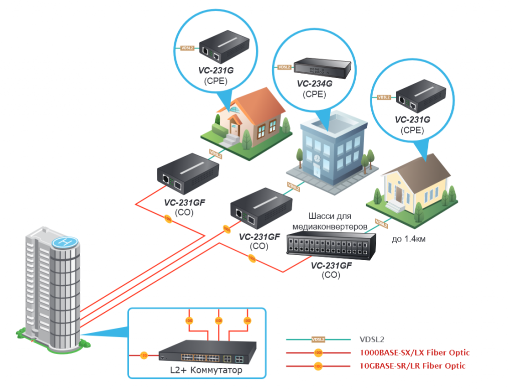схема подключения vc-231g