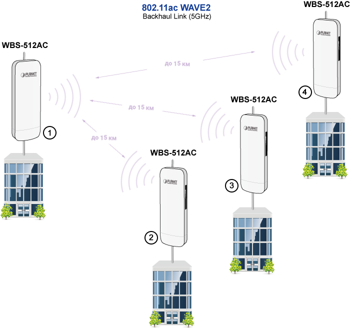 WBS-512AC"