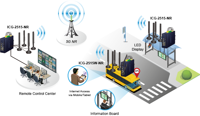 5G NR - решение для организации связи