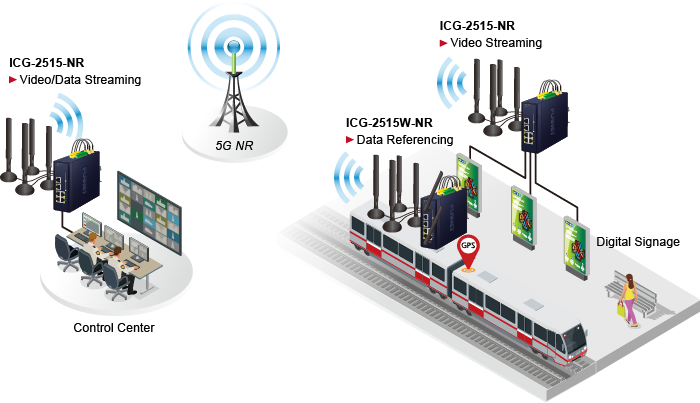 ICG-2515F-NR - решение для организации связи