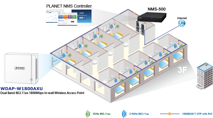 централизованное управление беспроводной сетью