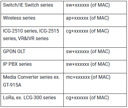 префиксы устройств