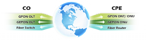 Оптические cети