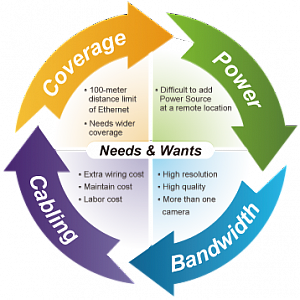 РoЕ на длинные дистанции